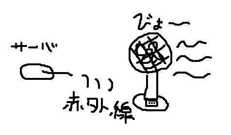 remote fan1